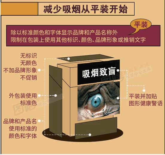 减少吸烟从烟草平装开始