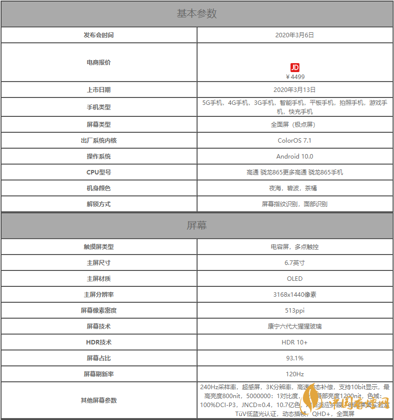 oppofindx2参数配置-oppofindx2手机参数详情