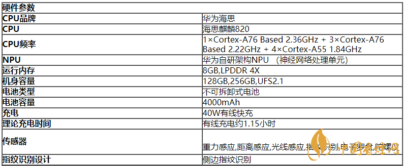 荣耀30青春版拍照怎么样?荣耀30青春版摄像评测