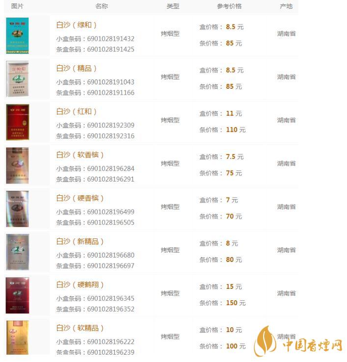 2020白沙烟价格表和图片白沙烟多少钱一包