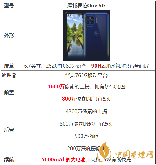  摩托罗拉One 5G怎么样-摩托罗拉One 5G值得入手吗