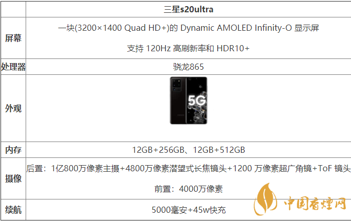 三星s20ultra国行和港版有什么区别-哪款更好？