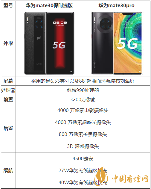 华为mate30pro和mate30保时捷版本参数对比