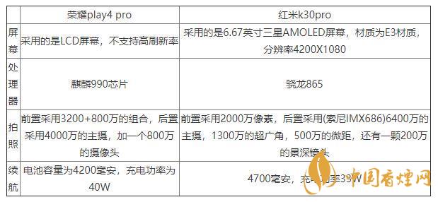 荣耀play4pro和红米K30pro对比-区别在哪里？