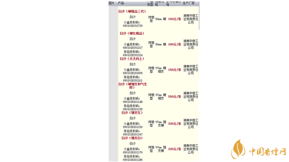 2020白沙香烟价格表图 2020白沙红运当头香烟多少钱？