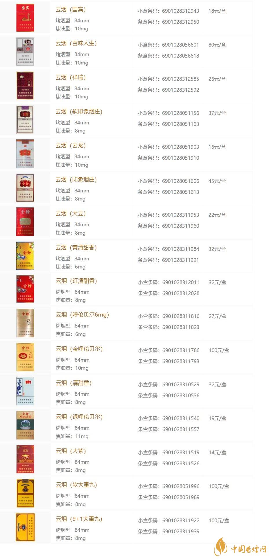 云烟目前一共有70款香烟型号,主要以中支为主,价格有高端的云烟大重九