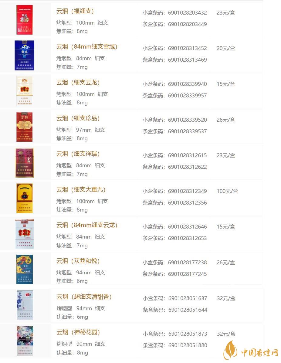 2021云烟香烟价格表图一览 云烟香烟种类及价格大全(70种)