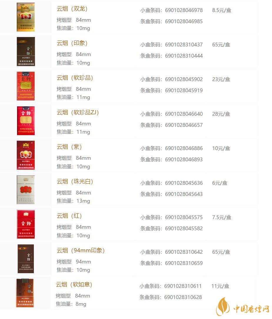 2021云烟香烟价格表图一览云烟香烟种类及价格大全70种