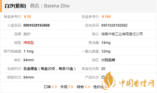 白沙紫和多少一包 白沙紫和香烟价格参数一览