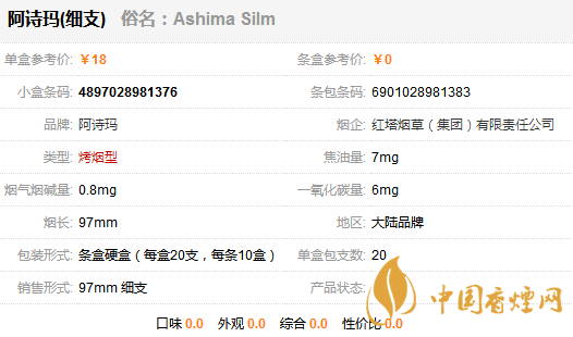 阿诗玛细支香烟多少钱一包 阿诗玛细支价格表图一览