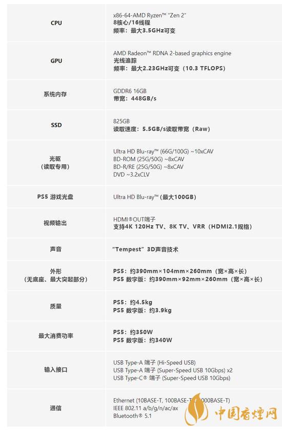 索尼PS5上市价格是多少-索尼PS5最新报价