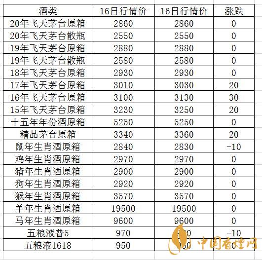 9月17日茅台酒行情价格表一览