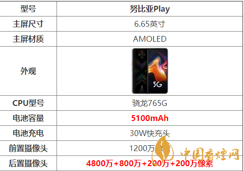 努比亚play5g手机怎么样-努比亚play参数配置详情
