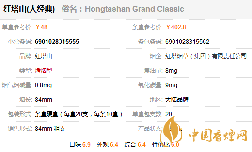 红塔山大经典多少钱一盒 红塔山大经典香烟价格表图一览