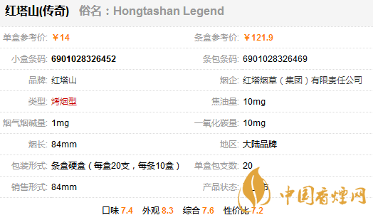 红塔山传奇多少钱一包 红塔山传奇香烟价格表和图片大全