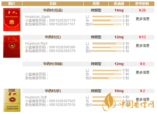 华西村香烟多少钱一盒 华西村香烟价格表图一览