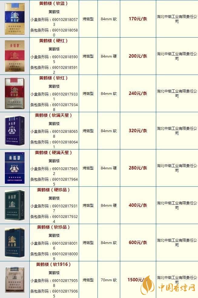 黄鹤楼烟2020价格表 2020黄鹤楼游泳多少钱一盒