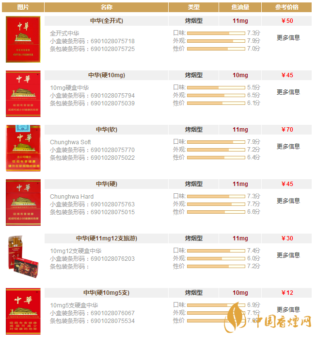 中华香烟价格表图大全2020中华香烟有几种