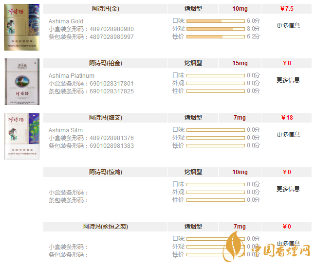 阿诗玛香烟价格表一览 阿诗玛香烟价格及种类大全