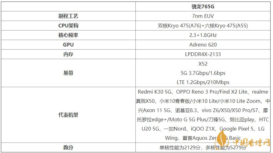 谷歌Pixel4a处理器怎么样？谷歌Pixel4a处理器性能测评