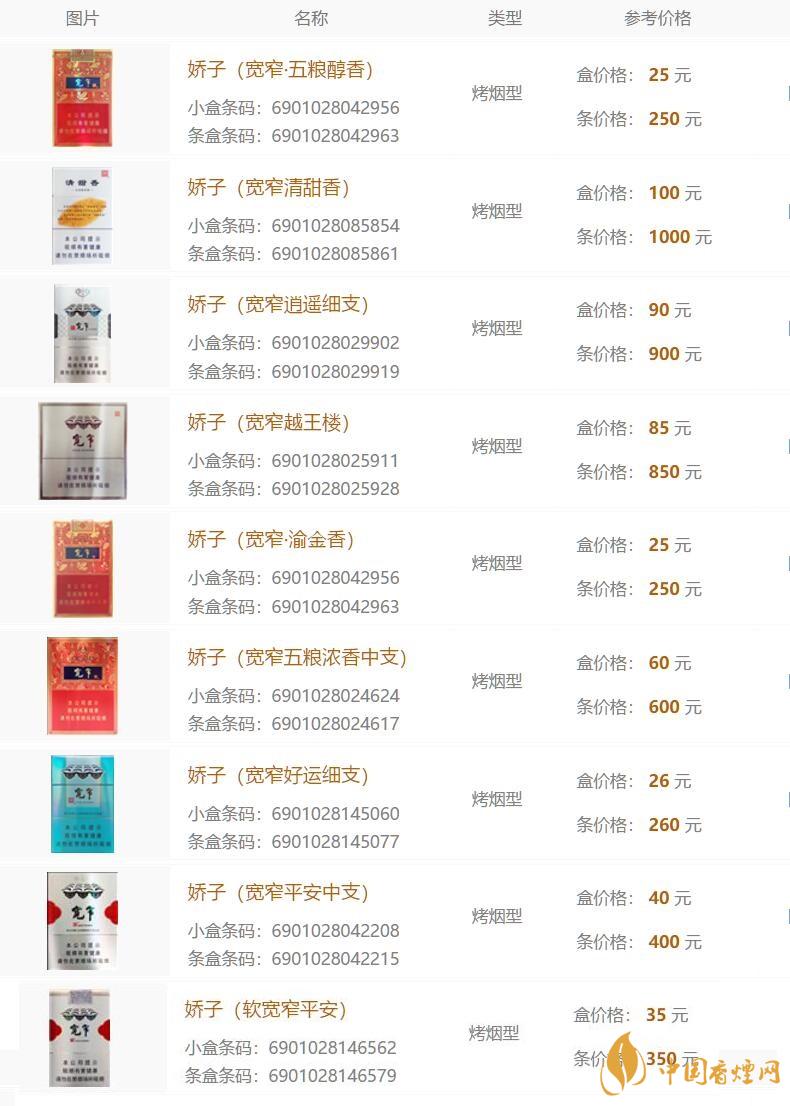 娇子宽窄香烟价格表图大全好抽的娇子宽窄川烟介绍