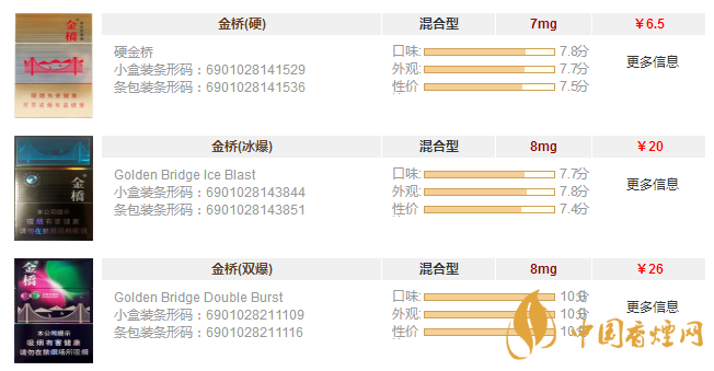 金桥香烟图片及价格查询 金桥香烟多少钱一包