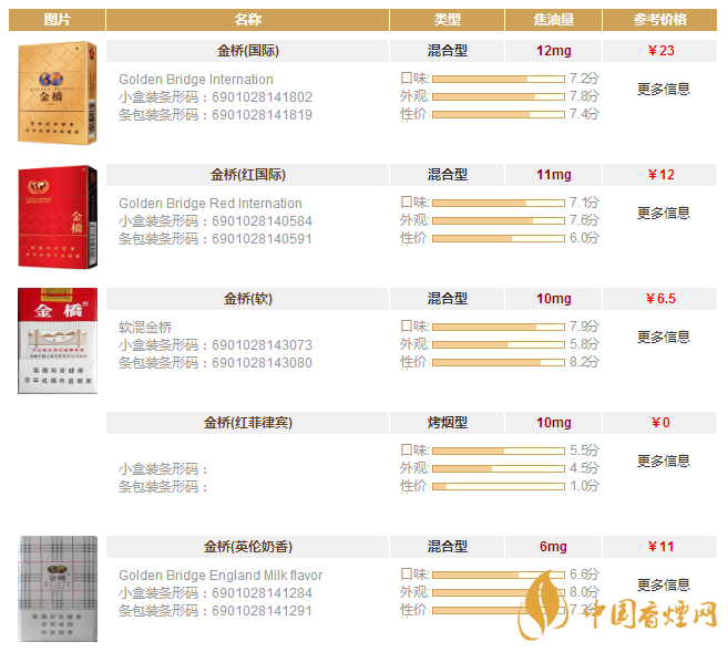 金桥香烟图片及价格查询 金桥香烟多少钱一包