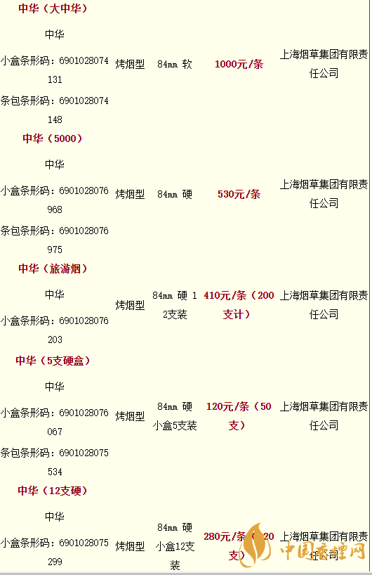 2020软中华多少钱一条？中华香烟价格表图大全最新2020