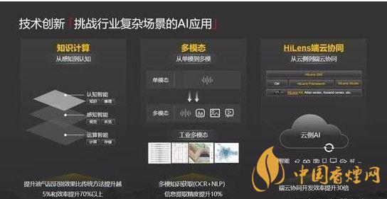 华为ModelArts3.0是什么？ModelArts3.0提供什么服务？