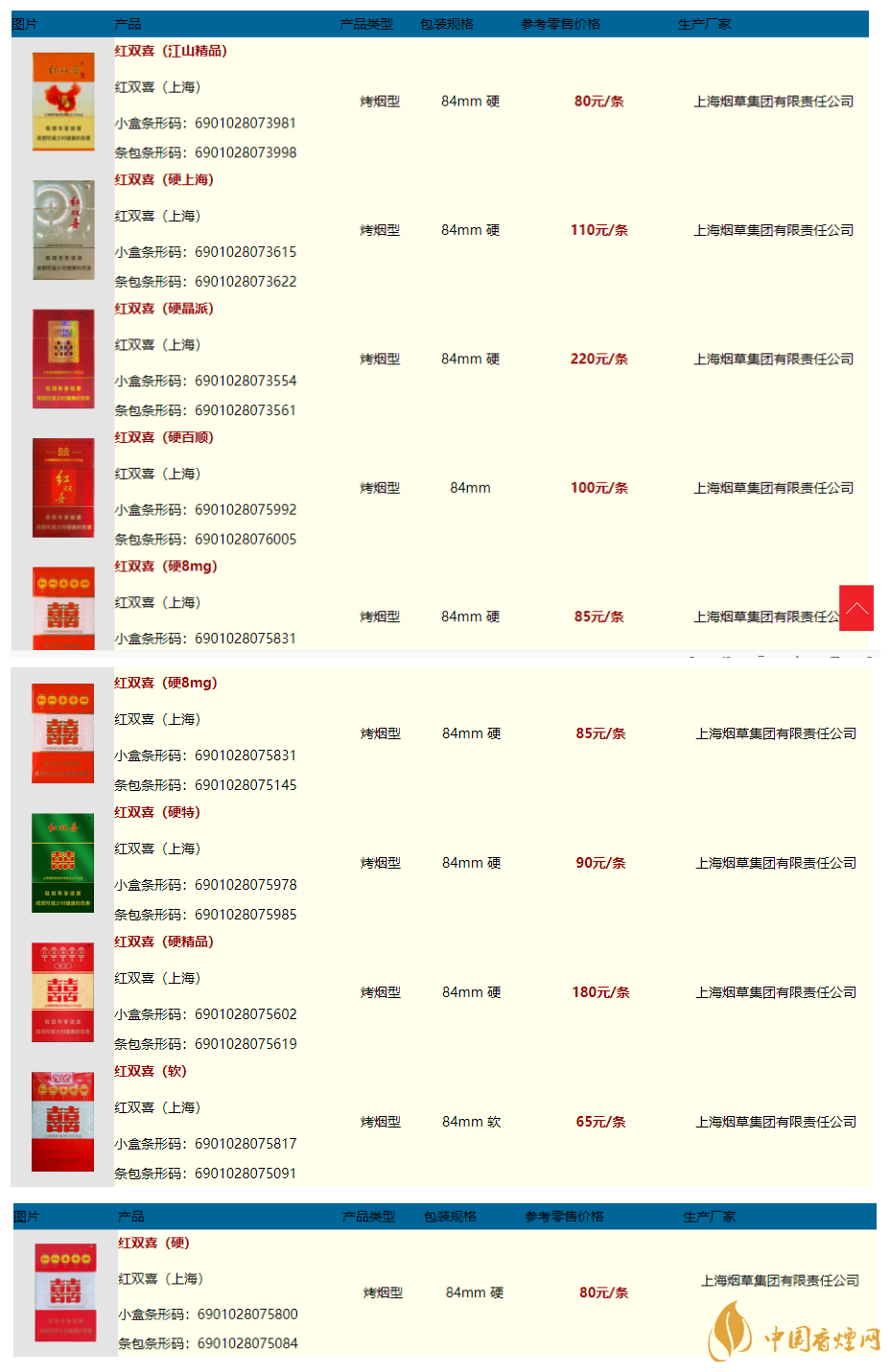 双喜香烟价格及图片2020 双喜经典工坊多少钱一盒2020