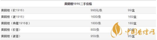 黄鹤楼1916二手价是多少  2020年黄鹤楼1916二手价格表图