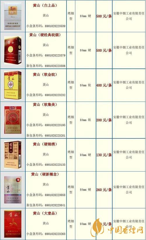 黄山香烟价格最新2020 2020黄山徽商烟最新报价多少钱一包