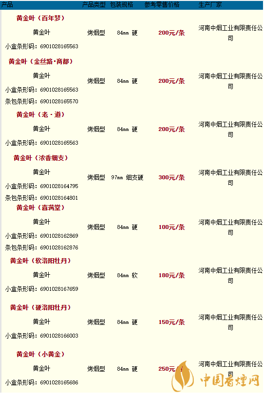 2020黄金叶香烟价格多少钱？2020黄金叶香烟价格大全一览表最新