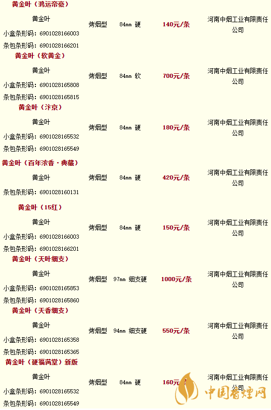 2020黄金叶香烟价格多少钱？2020黄金叶香烟价格大全一览表最新