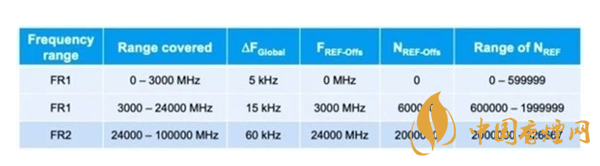 苹果或推中国版iPhone12 只支持4G售价4400元人民币