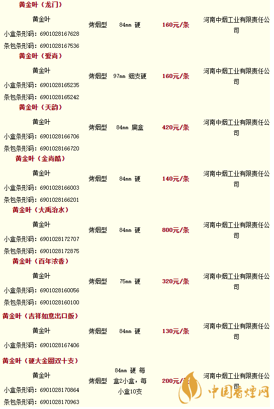 2020黄金叶香烟价格多少钱？2020黄金叶香烟价格大全一览表最新