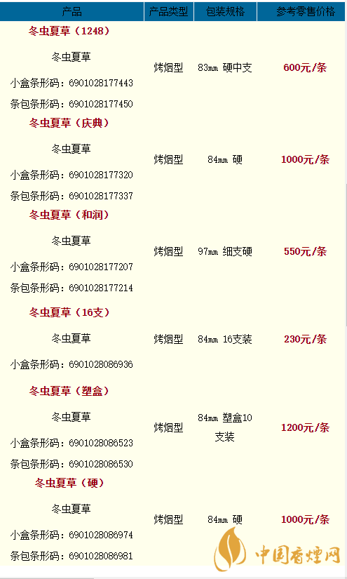 2020冬虫夏草双中支香烟多少一盒2020冬虫夏草价格