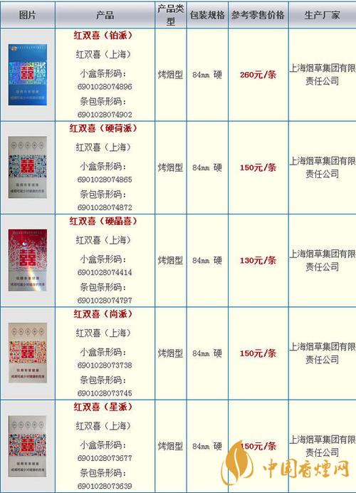 红双喜芬芳馥郁价格2020 红双喜系列香烟价格图2020