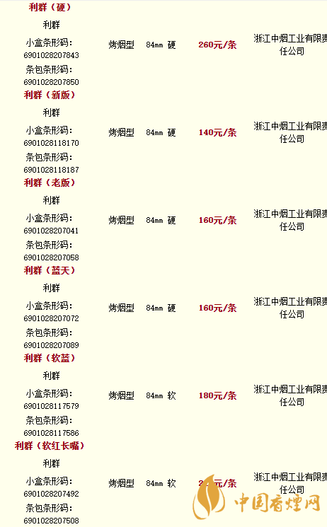 利群香烟种类及价格图片2020 利群香烟零售价格2020
