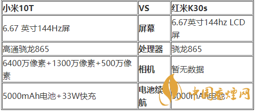 红米K30s和小米10T有何不同-红米K30s和小米10T参数区别