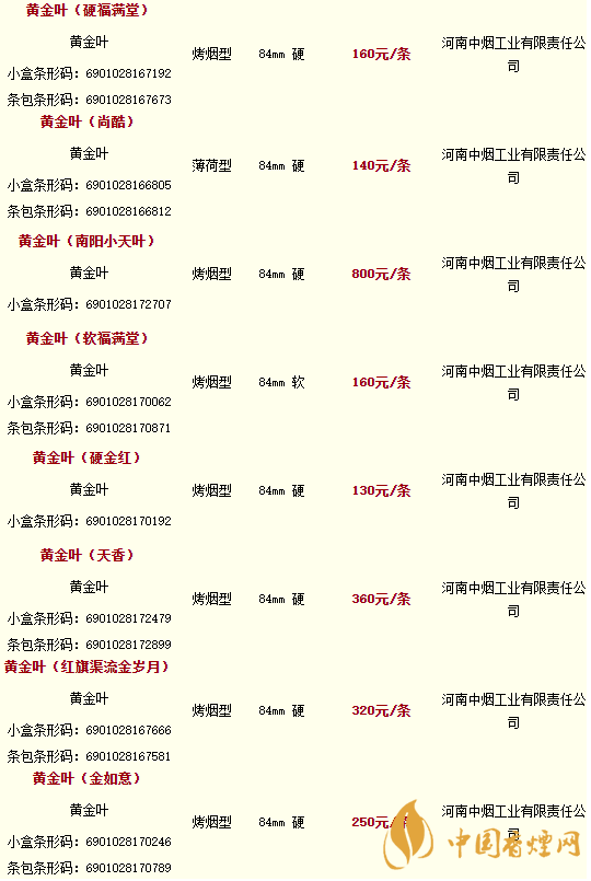 黄金叶香烟价格表大全及品种2020