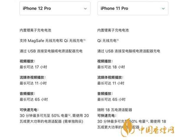 阻止我买iPhone12的理由 电池续航成最大问题