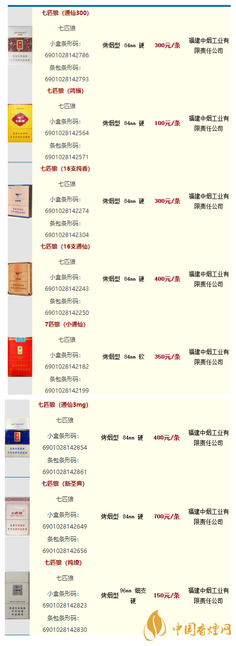 七匹狼香烟价格表图最新2020