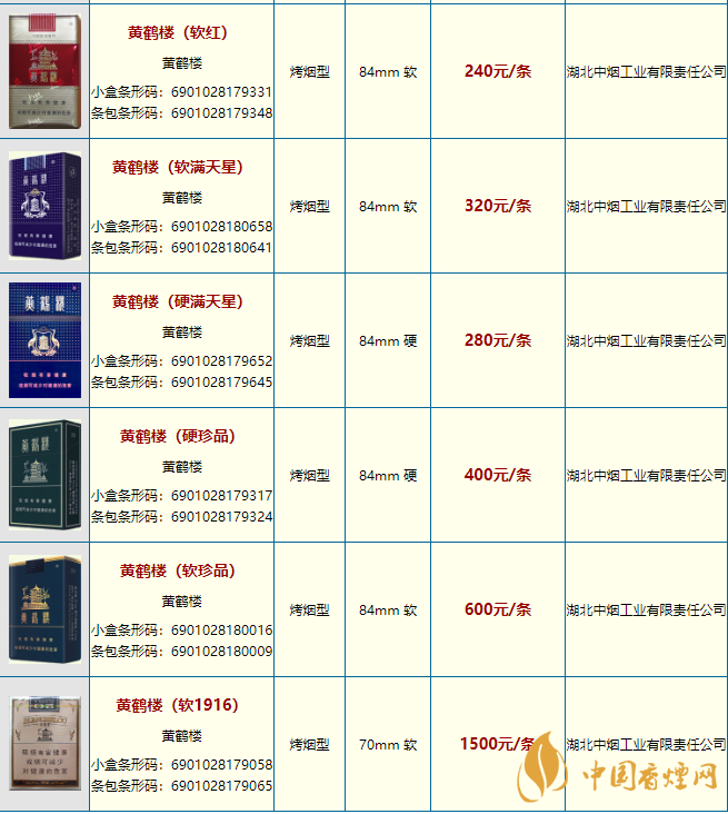 黄鹤楼香烟价格表图大全2020价格表