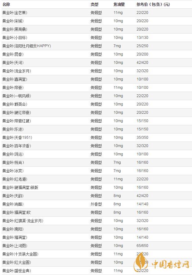 2020年黄金叶香烟价格表大全  黄金叶香烟多少钱一包