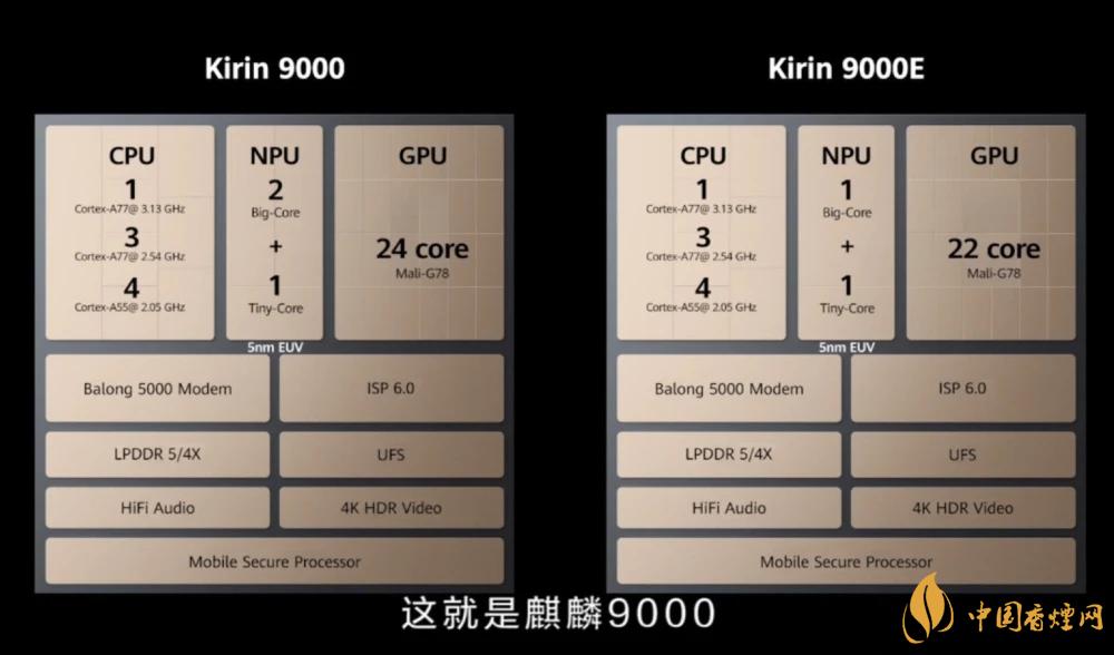 麒麟9000芯片和骁龙865哪个好？详细参数对比测评