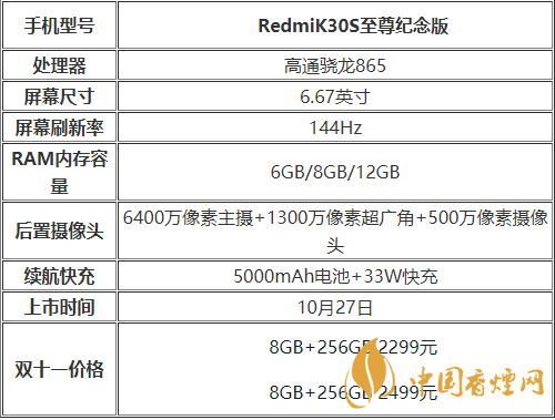 红米k30s至尊纪念版重量怎么样-红米k30s至尊纪念版配置详情2020