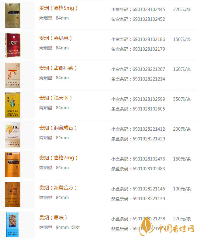 贵烟价格表和图片查询 贵烟全部价格图片2020