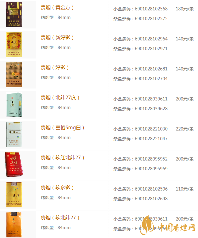 贵烟价格表和图片查询 贵烟全部价格图片2020