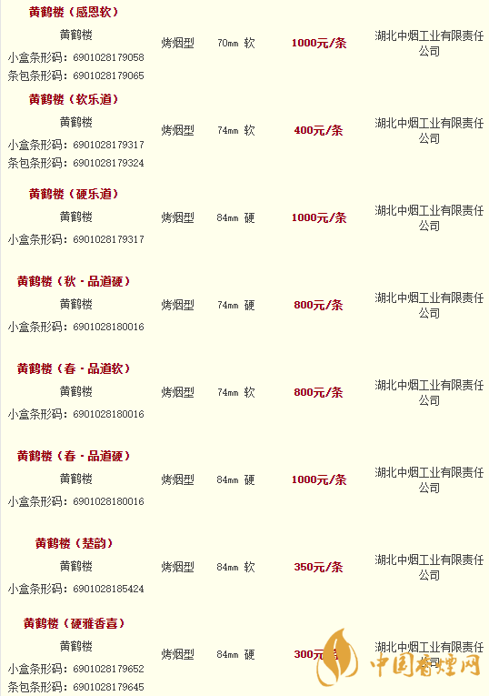 黄鹤楼香烟价格表图大全2020市场价